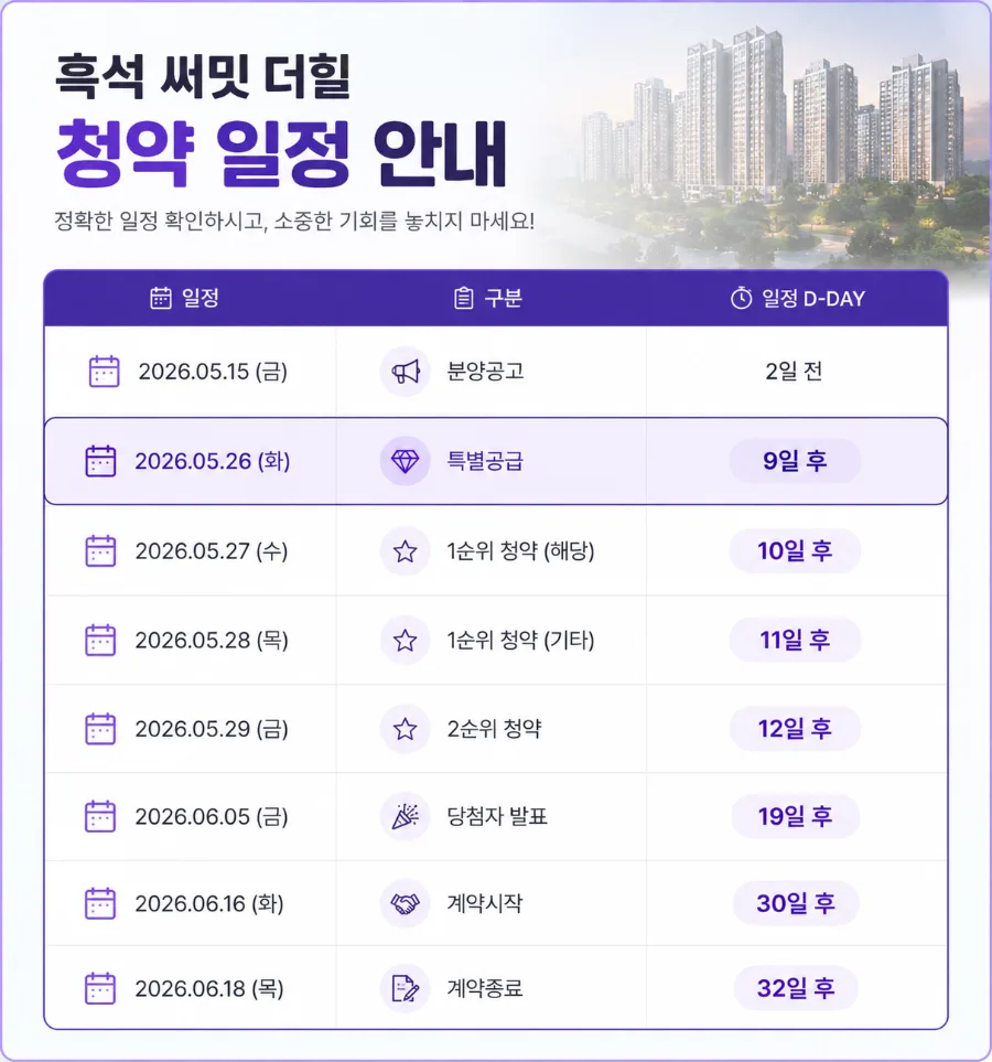 흑석 써밋 더힐 분양가 30억, 2026년 청약 성공 전략은?