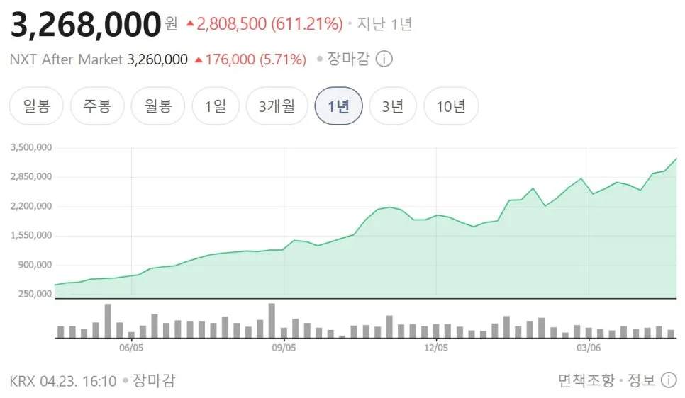 2026년 삼성전자·하이닉스 다음 투자 유망주 5선: 증권사 추천 종목 분석 3