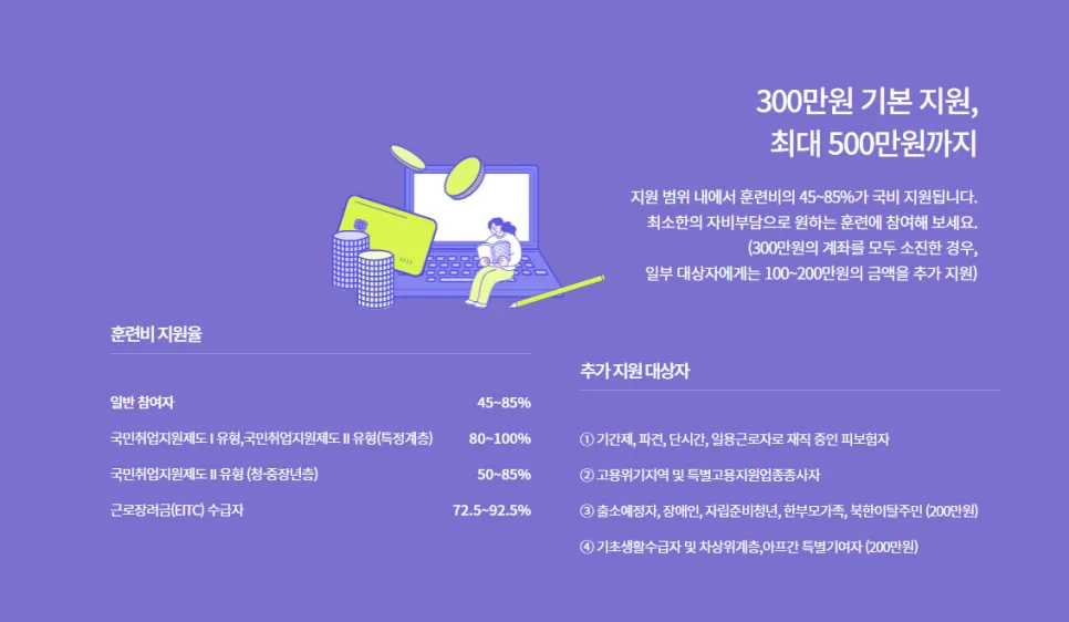 국민내일배움카드 2026년 혜택 총정리: 신청부터 지원금까지 2