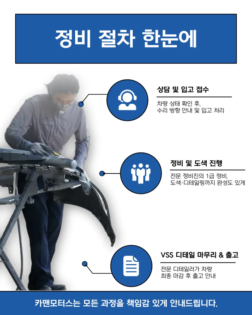 대구 자동차 정비 2026: 봄철 차량 점검 필수 체크리스트 — 자동차 — ege2020