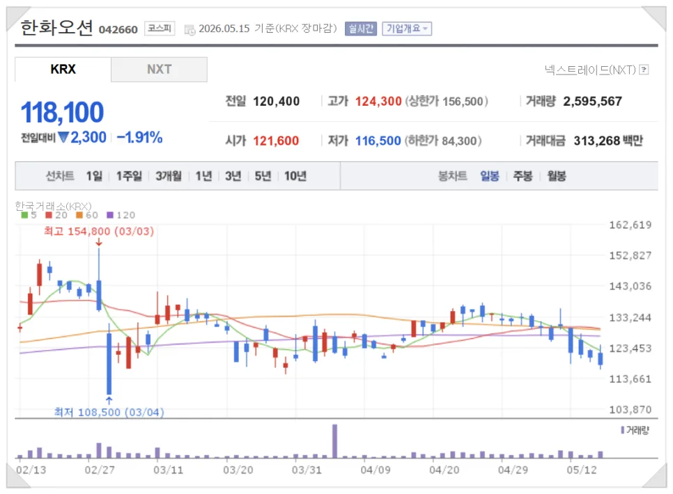 2026년 5월 셋째 주 주식 시장 전망: AI·CCUS·엔터주 주목