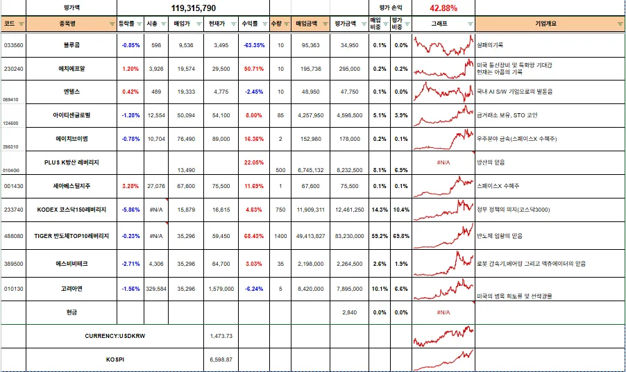 2026년 4월 투자 결산: 메가트렌드 ETF 집중 투자 전략 2