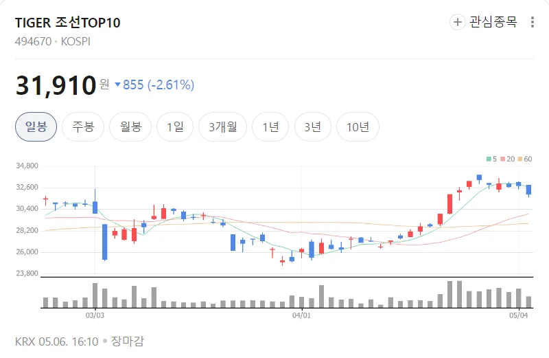 코스피 7400 돌파, 2026년 투자 전략은? AI 수혜주 분석 2