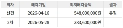 배곧한라비발디3차 아파트 경매, 2026년 입찰가 분석 및 주의사항 2