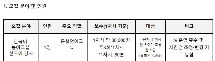 2026년 한국어 놀이교실 강사, 외포초 지원 자격 및 채용 절차 총정리 — 교육·학문 — yomyom28