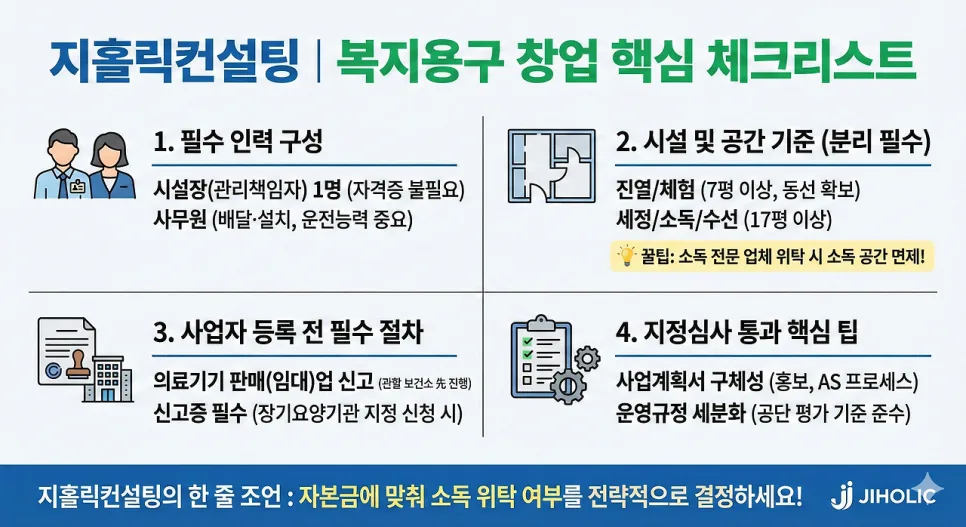 2026년 복지용구 창업 준비: 필수 인력부터 시설 기준까지