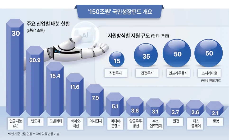 국민성장펀드 40% 소득공제, 2026년 세테크 핵심 전략은? 2