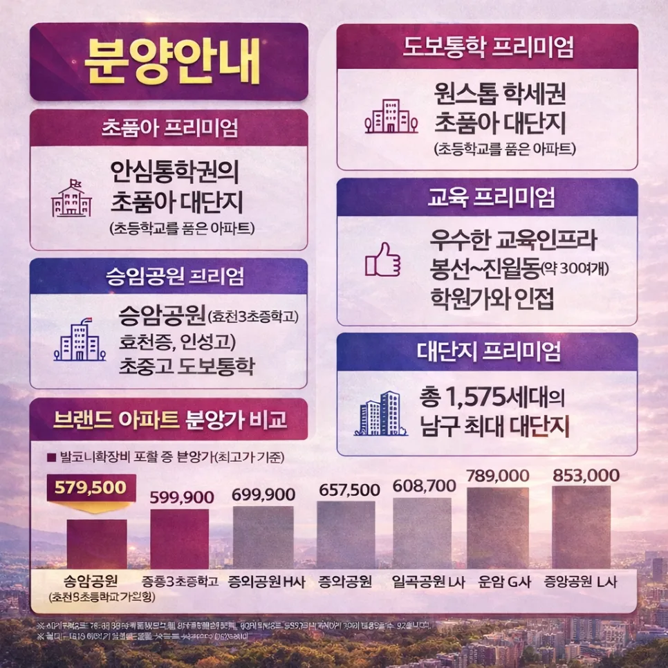 송암 중흥 SK뷰 실입주금 계산법: 2026년 초기 자금 총정리 2