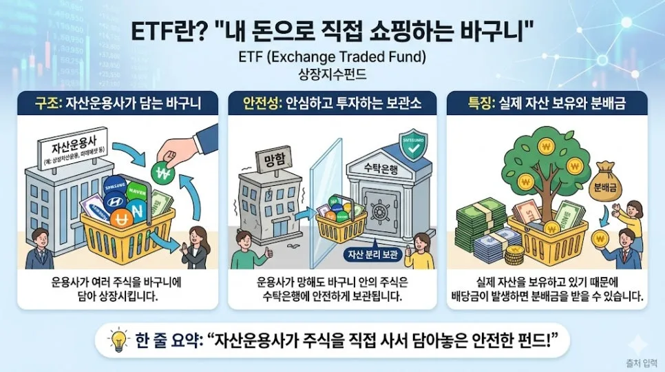 ETN ETF 차이점 2026: 초보 투자자를 위한 핵심 비교 가이드 2
