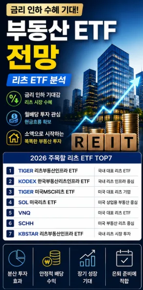 2026년 부동산 ETF 전망: 금리 인하 수혜 리츠 ETF 분석 2