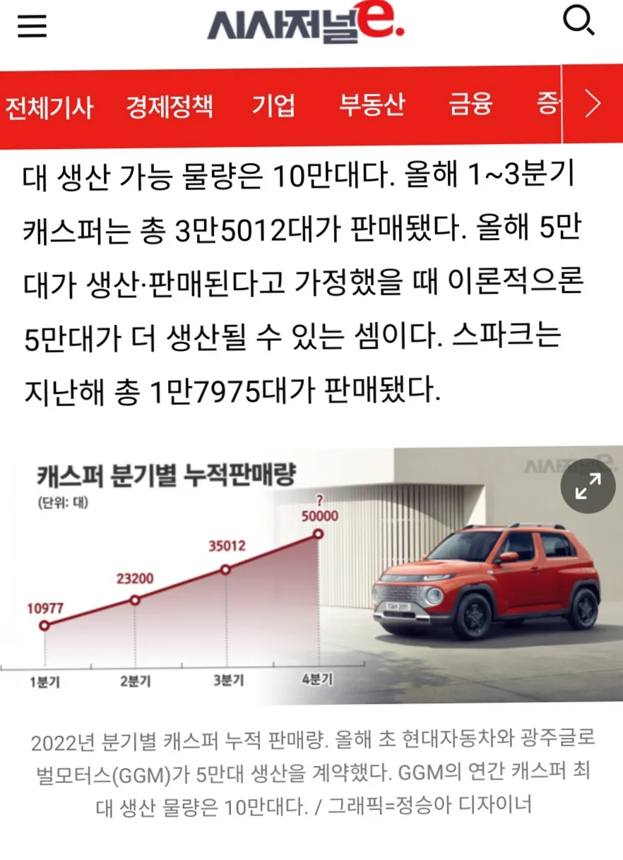 레이 모닝 단종 이유 2026: 경차 시대 끝? 전기차 전환 분석 2
