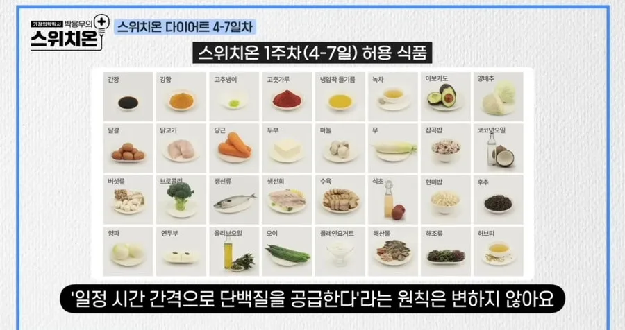 스위치온 다이어트 1주차(4-7일) 식단, 허용 식품 완벽 정리 2026 3