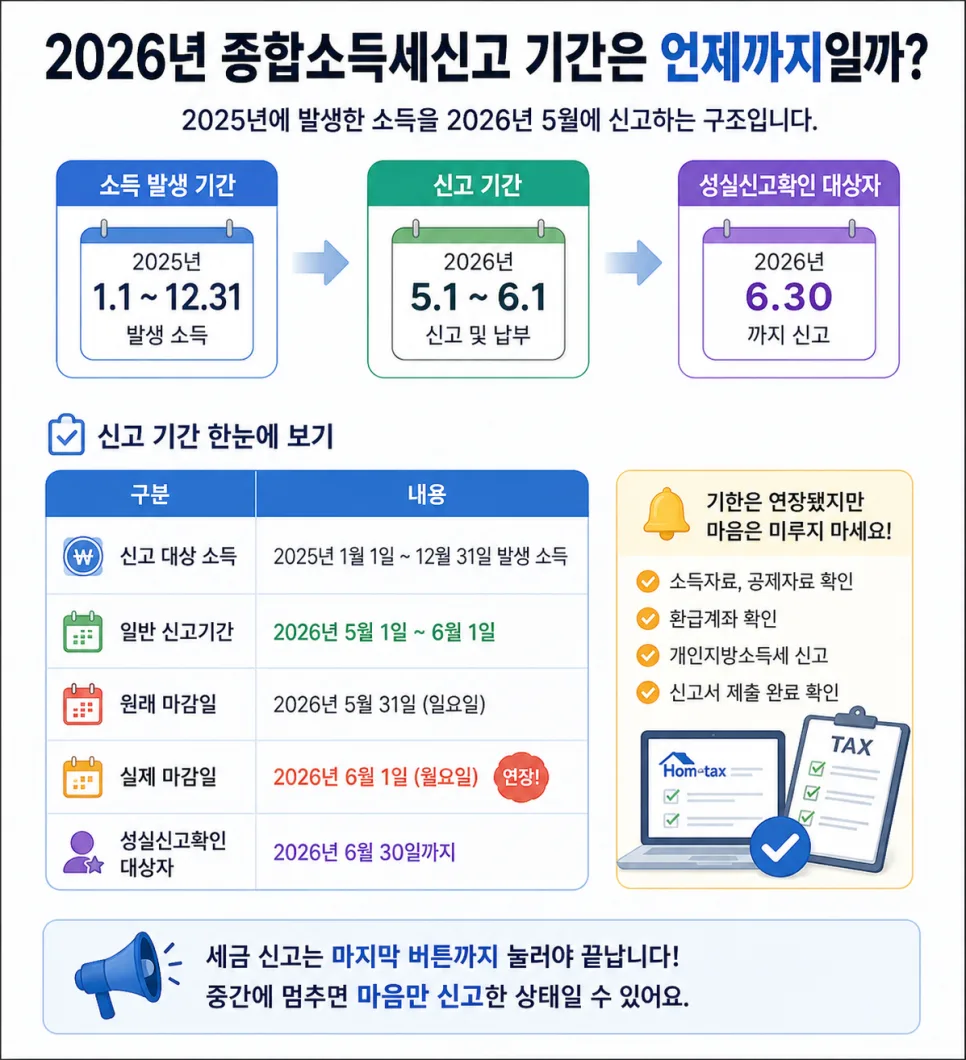 종합소득세 신고, 6월 1일 마감 전 꼭 알아야 할 3가지 2026