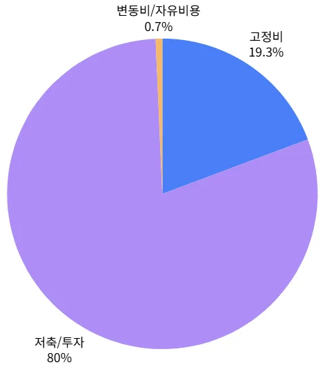 20대 재테크 로드맵: 1억 모으기 성공 전략 2026 3
