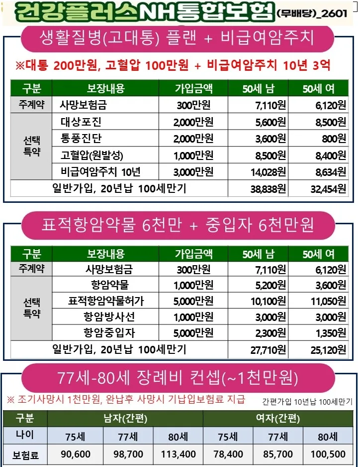50대 보험 추천 2026: 생활질환부터 비급여 암치료까지 완벽 대비