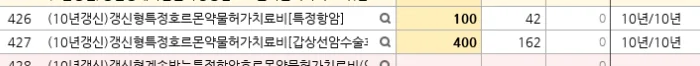 메리츠화재 호르몬치료비 2026: 암 후유증 관리, 얼마나 보장될까? 2