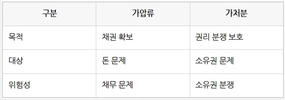 부동산 가처분이란? 2026년 계약 전 반드시 확인해야 할 3가지 3