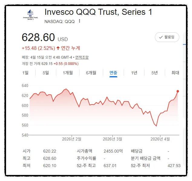 QQQ, SPY ETF 투자로 상위 10% 수익률 달성 비결 2026 2