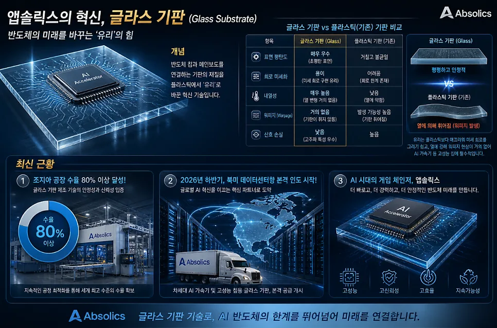 SKC 글라스 기판 양산 성공, 2026년 주가 전망 분석 2