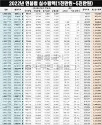 2026년 실수령액, 공제 항목별 변화 예측 및 절세 팁 2026 2