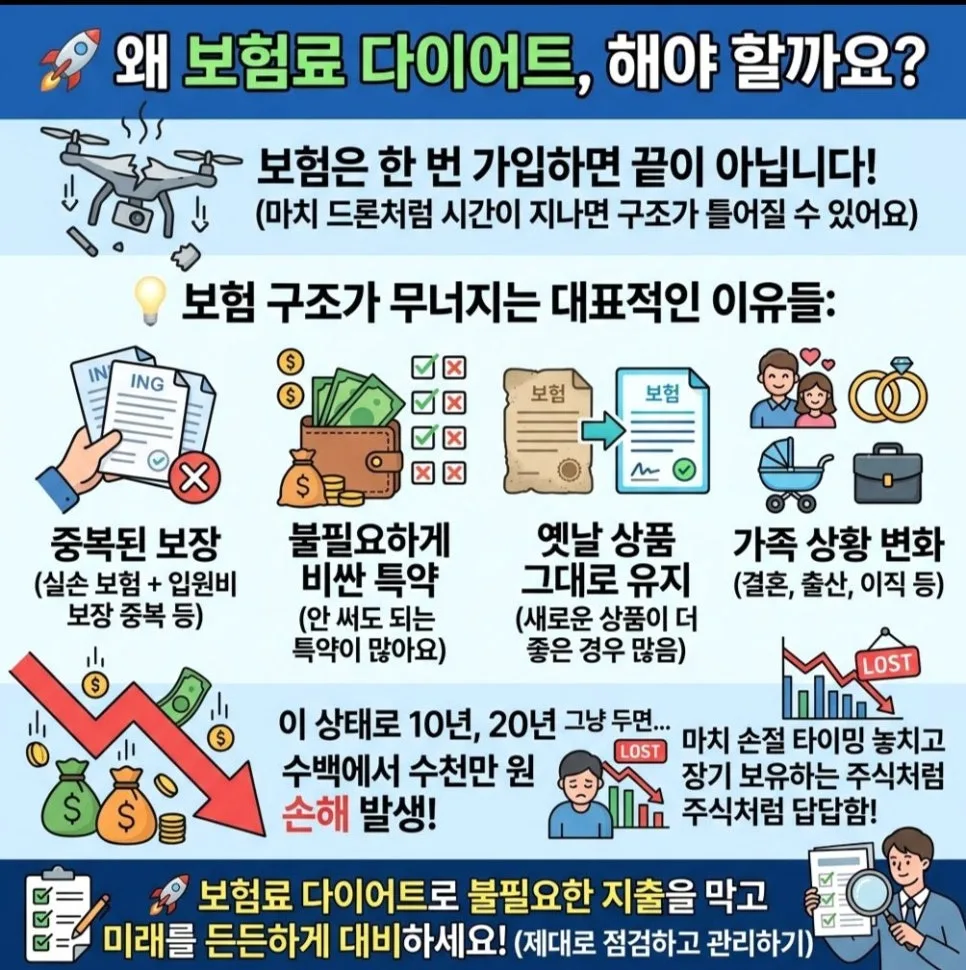 보험 리모델링으로 월 10만원 절약하는 비결 2026 2