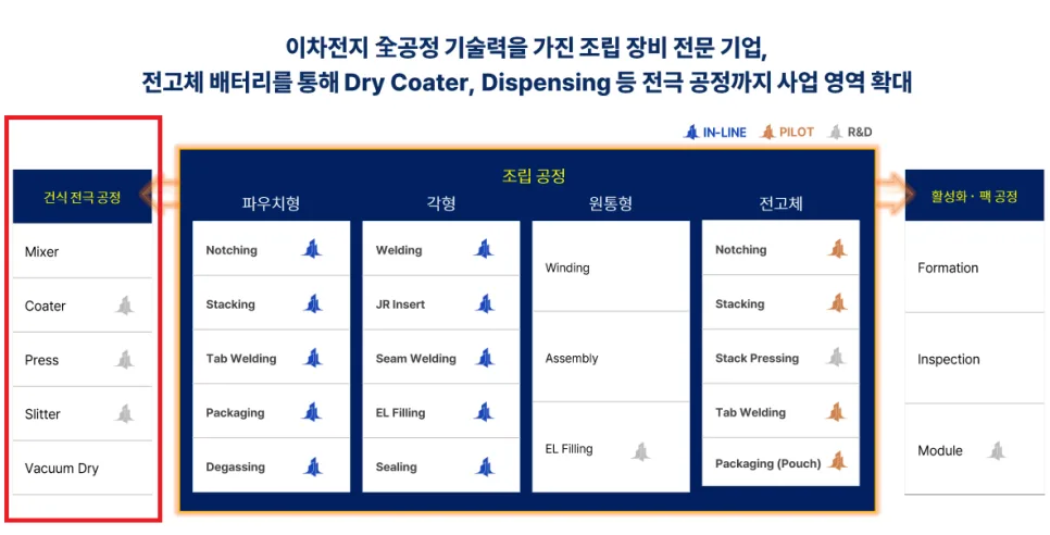 전고체배터리 대장주 엠플러스, 2026년 양산 핵심 이유 분석 2