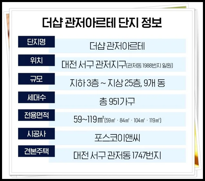 더샵 관저아르테 2026년, 관저지구 신축 프리미엄 분석 2