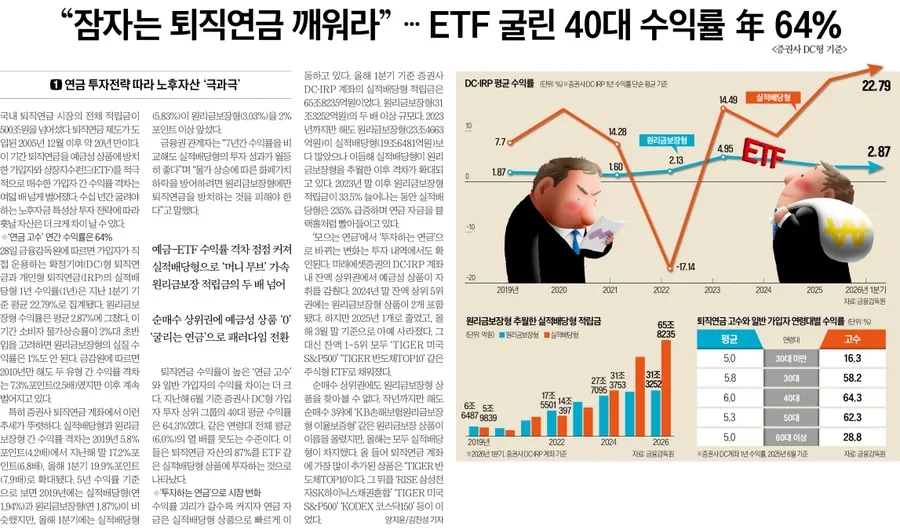 코스피 6700 돌파 vs 빅쇼트 경고 2026년 4월 29일