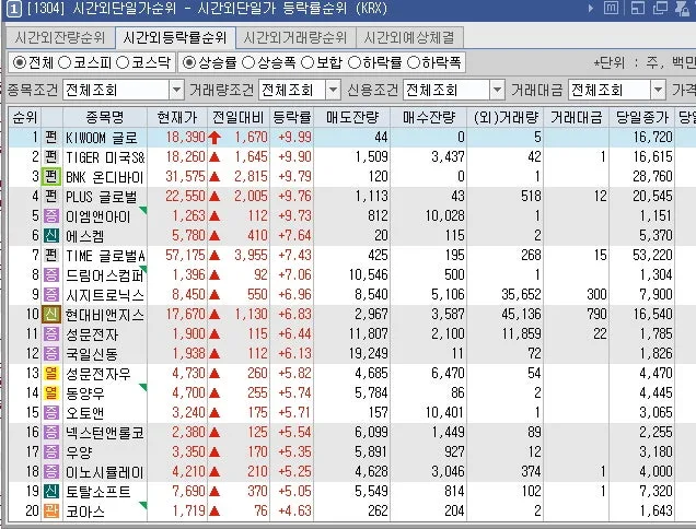 4월 27일 증시 브리핑: 이노인스트루먼트, 한양증권, 노랑풍선 투자 전략 2026