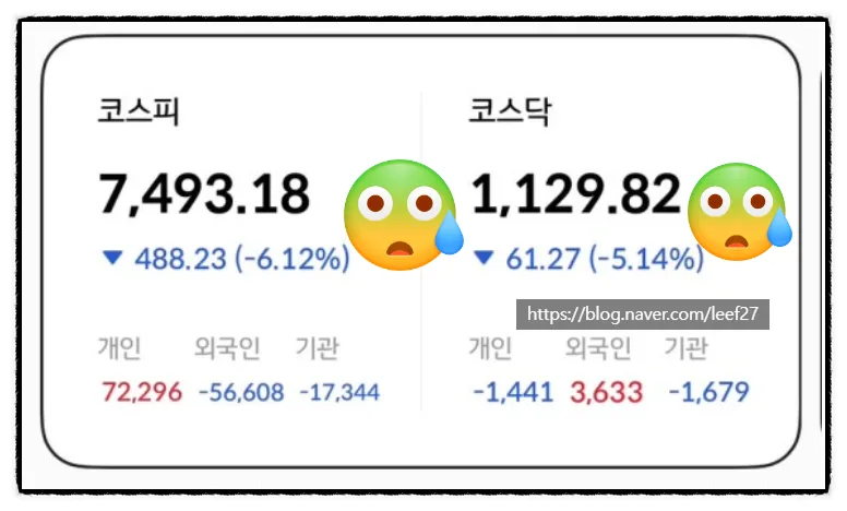 2026년 5월 15일 주식 시장: 변동성 속 매수 전략과 종목 분석
