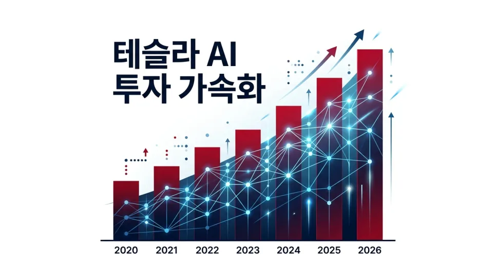 테슬라 AI 투자 250억 달러, 주가 폭락? 2026년 전망 분석 3