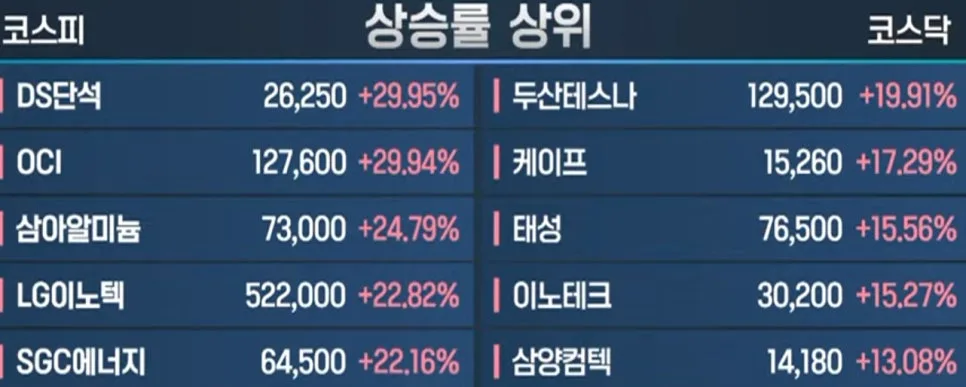 4월 22일 국내 증시 마감: 코스피 6400선 돌파, 개인 투자자 주도 2026 3