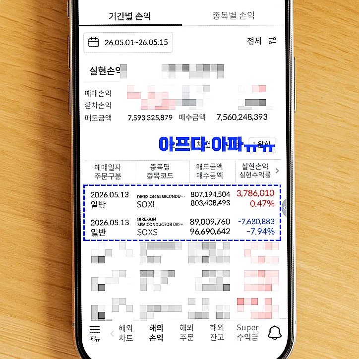 SOXL vs SOXS: 3배 레버리지 ETF 투자 전략 2026년 총정리 — 비즈니스·경제 — ssibar1188