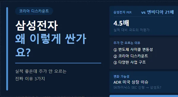 삼성전자 주가 부진 이유 2026: PER 4.5배에도 안 오르는 비밀