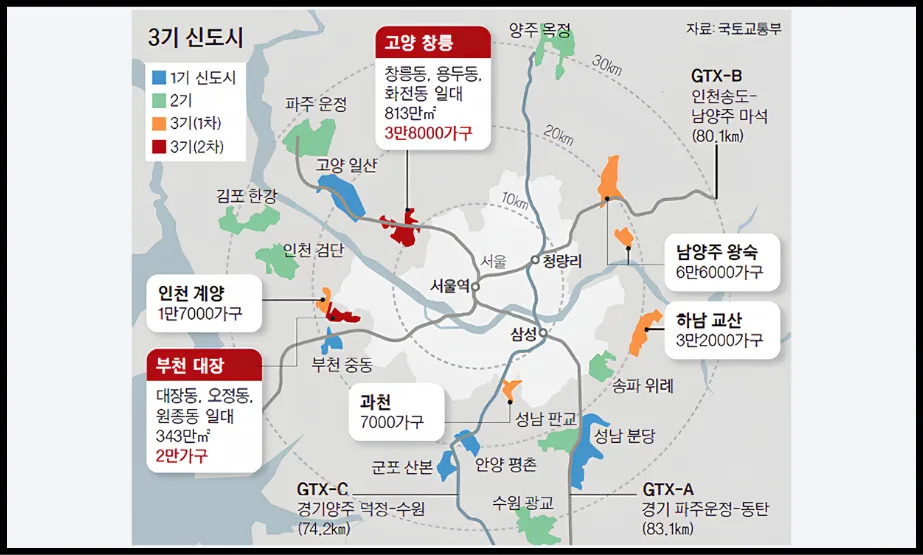 2026년 3기 신도시 청약 A to Z: 고양 창릉, 왕숙2, 계양 핵심 분석 2