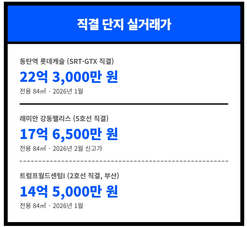GTX-B 노선 직결 단지 2026년 인천 분양 핵심 총정리 2