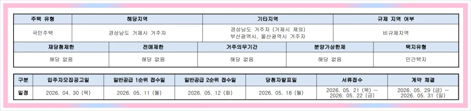 덕진 거제의 봄 잔여세대 376세대 청약 조건 및 일정 2026년 총정리 2