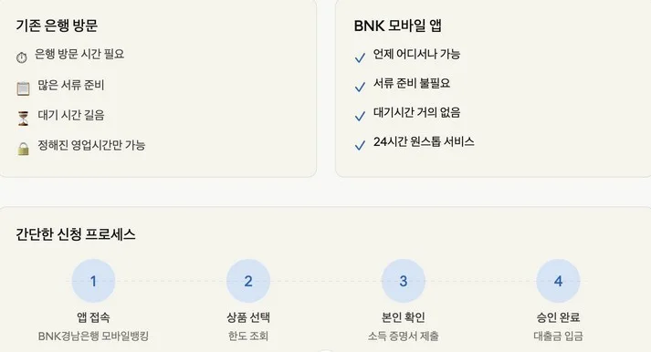 BNK경남은행 모바일 신용대출 2026: 금리 조건과 혜택 완벽 분석 2