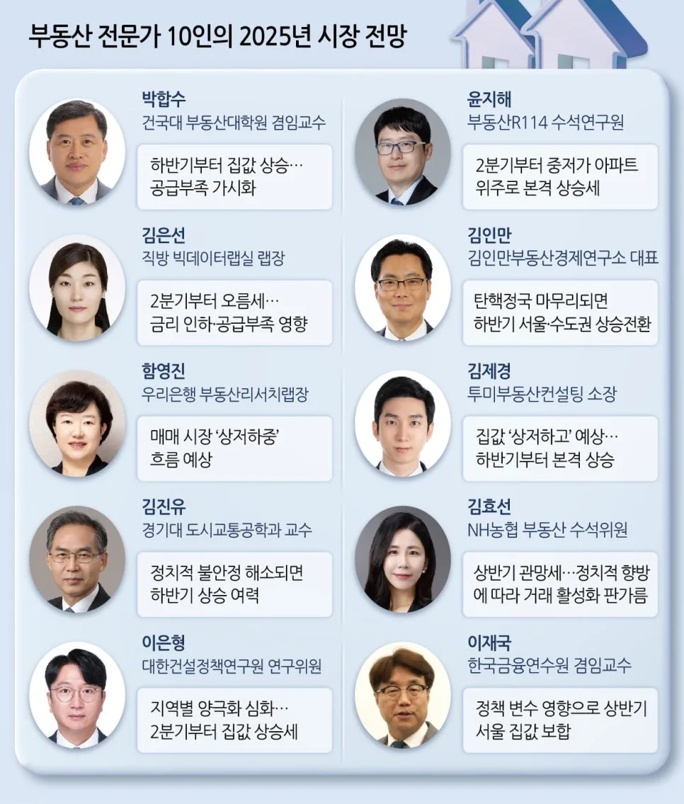 2025년 하반기 아파트 전망: 규제 속 투자 전략은? 2026년 기준 2