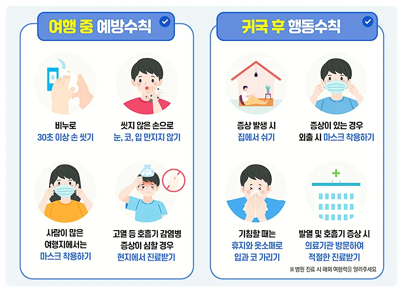 해외여행 홍역 위험 2026년 대비: 예방접종부터 증상까지 총정리 3