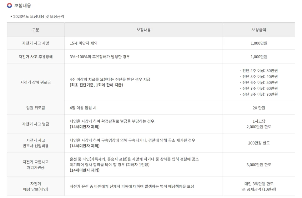 부천시 무료보험 2026: 시민안전·자전거보험 완벽 가이드 3
