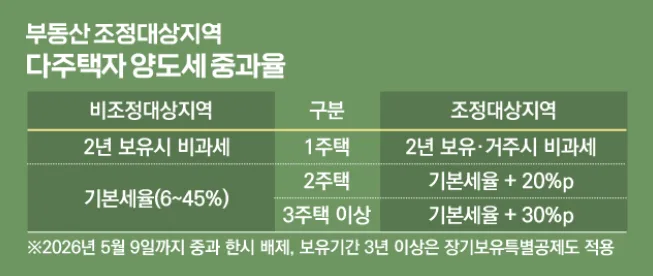 2026년 부동산 증세 논란: 집값 안정은 핑계? 전문가 분석 3