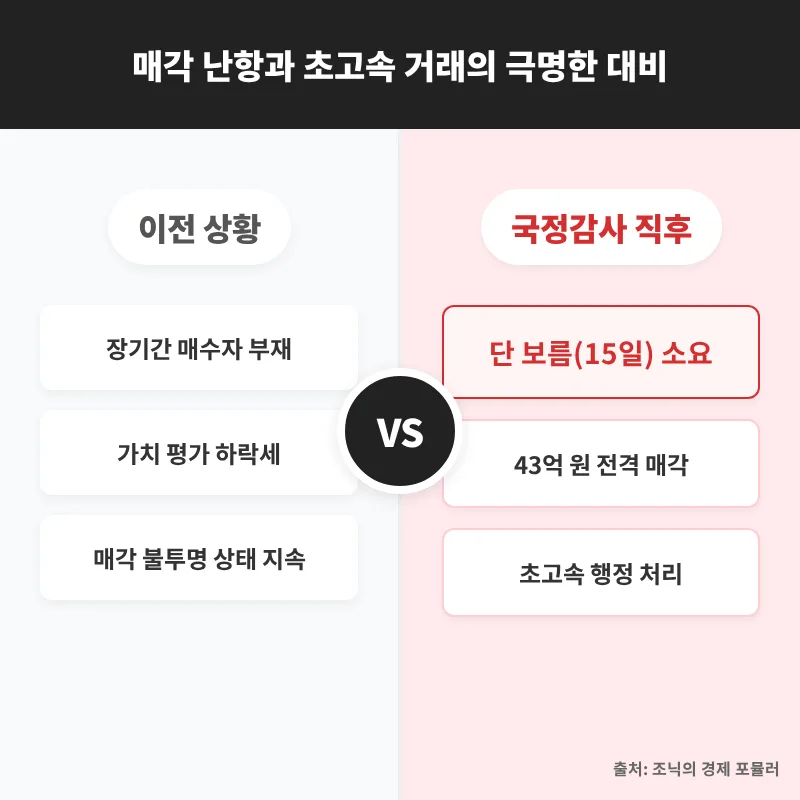 21억 시세 차익, 초고속 공장 매각의 진실 2026 2