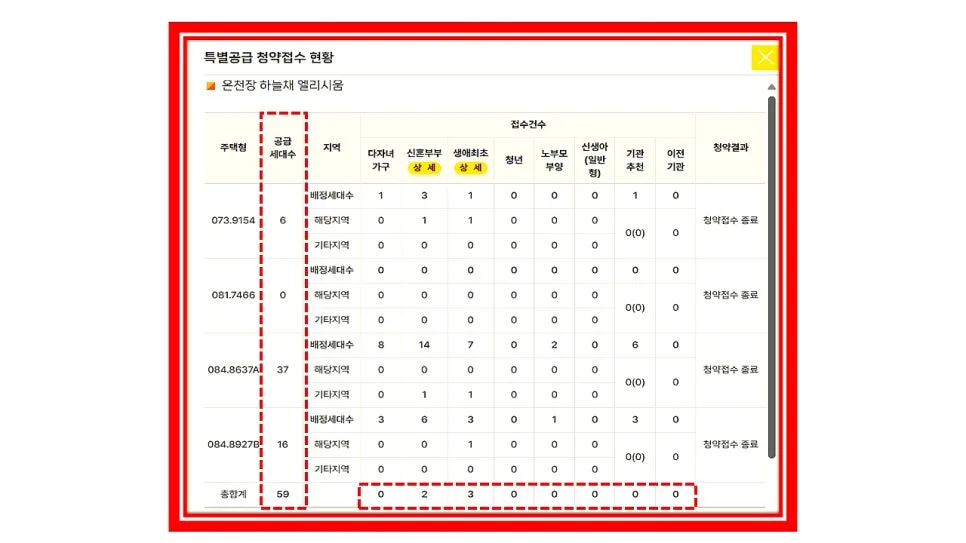 온천장 하늘채 엘리시움 청약 결과 2026: 경쟁률 분석 및 미분양 전망 2
