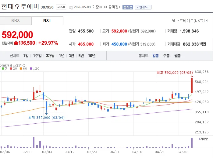 외인 6조 매도에도 K-모빌리티·AI 전력망 급등 2026년 투자 전략 2