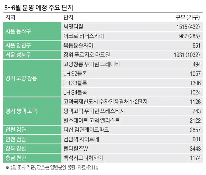 2026년 하반기 부동산 트렌드: 6만 가구 분양 배경과 핵심 전망 — 비즈니스·경제 — elegance_seo