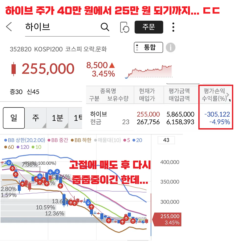하이브 주가 2026년 반등 가능할까? 매수 타이밍 분석 3