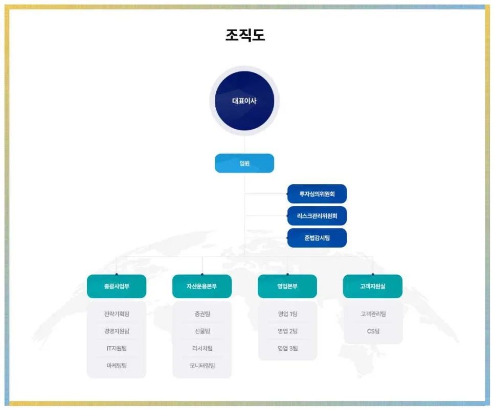 퍼스트제네레이션: 디지털 자산 투자와 IT 솔루션 2026년 전망 2