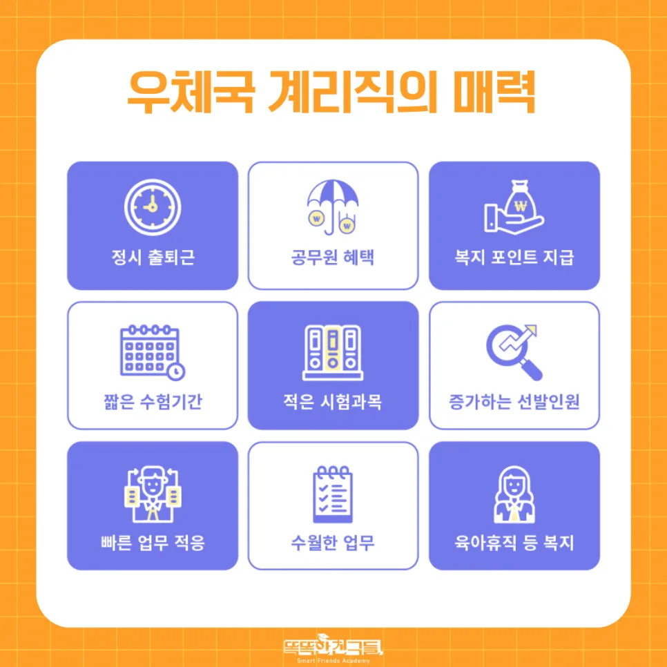 우체국 계리직 컴퓨터일반 2027 합격 전략: 인강 추천 2