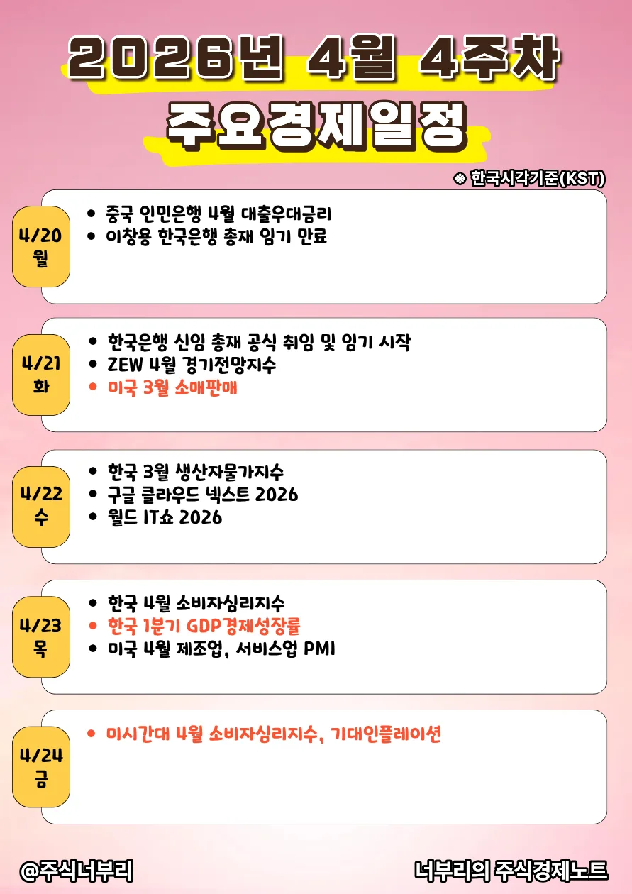 2026년 4월 4주차 증시 일정: GDP, AI, 금리 변동 주목 2